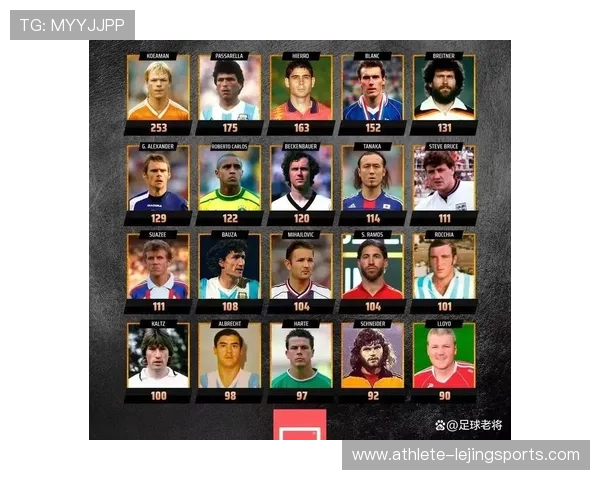 足球界巨星表现回顾及未来发展前景分析